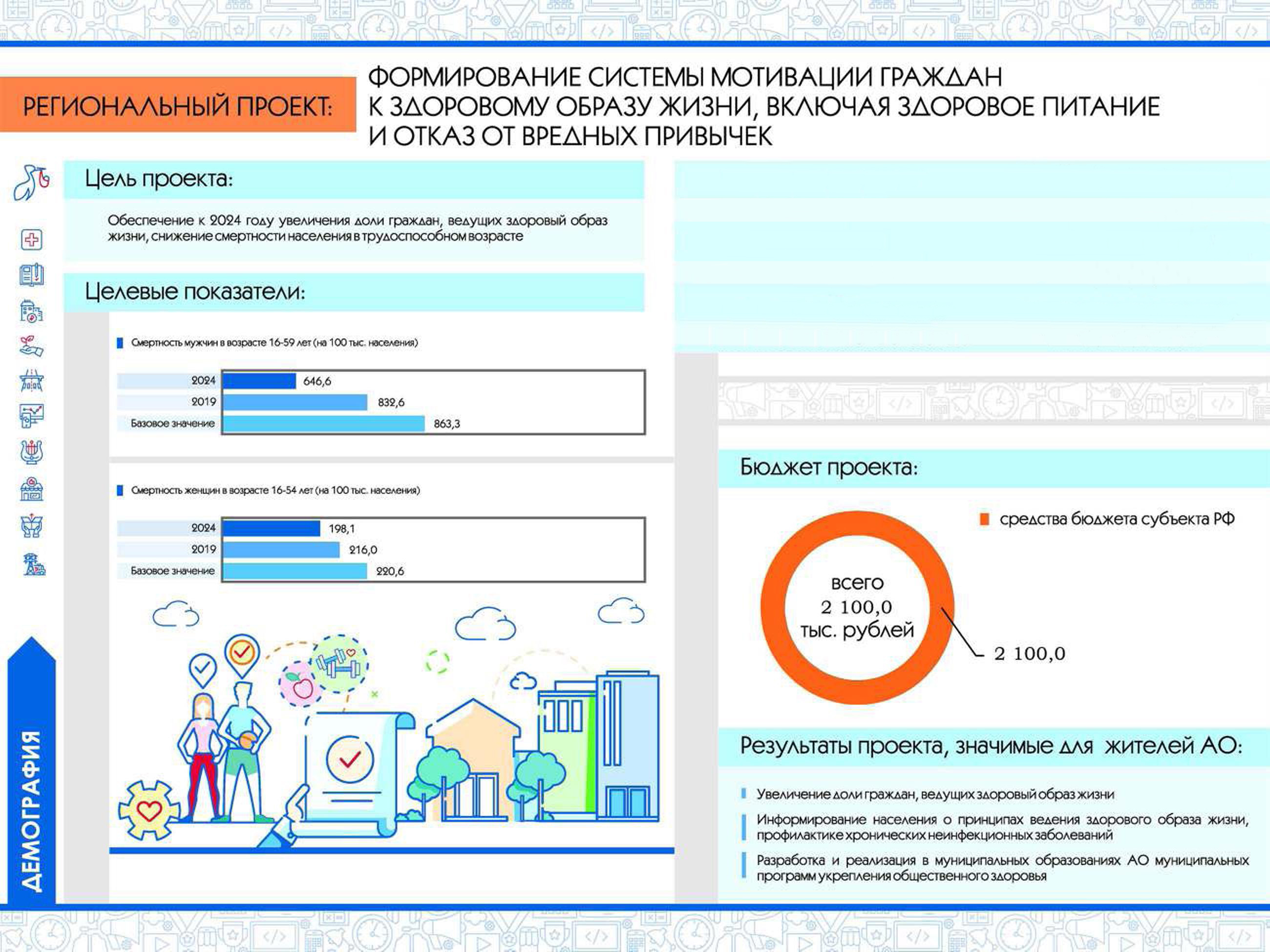 Национальный проект здоровье цели и задачи